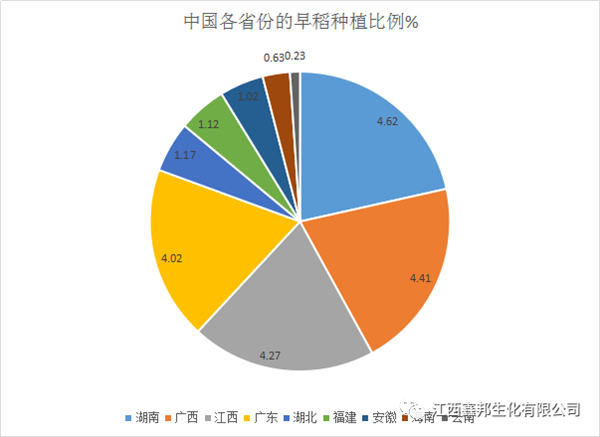 28-高芸苔素内酯在水稻上的关键应用技术与方法